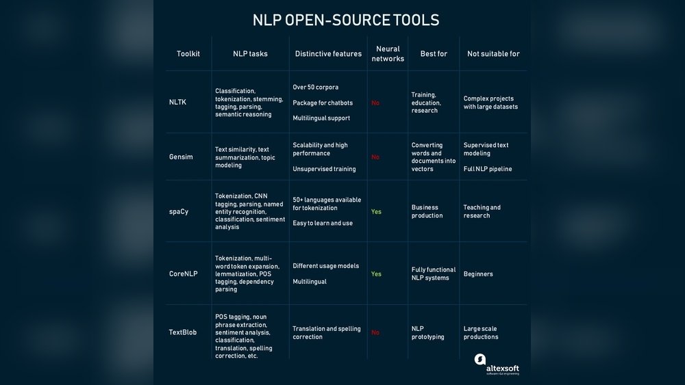 Open Source Text Processing Project Stanford Corenlp: Ultimate Guide